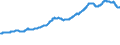 Indicator: Total Credit to Private Non-Financial Sector,: Adjusted for Breaks, for Australia