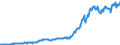 Indicator: Total Credit to Private Non-Financial Sector,: Adjusted for Breaks, for Australia