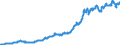 Indicator: Total Credit to Private Non-Financial Sector,: Adjusted for Breaks, for Belgium