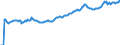 Indicator: Total Credit to Private Non-Financial Sector,: Adjusted for Breaks, for Brazil