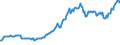 Indicator: Total Credit to Private Non-Financial Sector,: Adjusted for Breaks, for Brazil