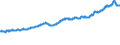Indicator: Total Credit to Private Non-Financial Sector,: Adjusted for Breaks, for Canada