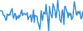 Indicator: Housing Inventory: Active Listing Count: Month-Over-Month in Cape Girardeau, MO-IL (CBSA)