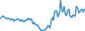 Indicator: Housing Inventory: Active Listing Count: Year-Over-Year in Cape Girardeau, MO-IL (CBSA)