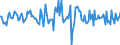 Indicator: Housing Inventory:: Average Listing Price Month-Over-Month in Cape Girardeau, MO-IL (CBSA)