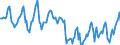 Indicator: Housing Inventory:: Median Days on Market in Cape Girardeau, MO-IL (CBSA)