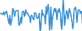 Indicator: Housing Inventory:: Median Days on Market Month-Over-Month in Cape Girardeau, MO-IL (CBSA)