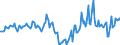 Indicator: Housing Inventory:: Median Days on Market Year-Over-Year in Cape Girardeau, MO-IL (CBSA)