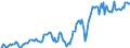 Indicator: Housing Inventory:: Median Listing Price in Cape Girardeau, MO-IL (CBSA)