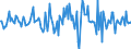 Indicator: Housing Inventory:: Median Listing Price Month-Over-Month in Cape Girardeau, MO-IL (CBSA)