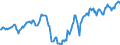 Indicator: Housing Inventory:: Median Listing Price per Square Feet in Cape Girardeau, MO-IL (CBSA)