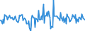 Indicator: Housing Inventory:: Median Listing Price per Square Feet Month-Over-Month in Cape Girardeau, MO-IL (CBSA)