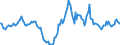 Indicator: Housing Inventory:: Median Listing Price per Square Feet Year-Over-Year in Cape Girardeau, MO-IL (CBSA)