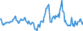 Indicator: Housing Inventory:: Median Listing Price Year-Over-Year in Cape Girardeau, MO-IL (CBSA)