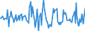 Indicator: Housing Inventory:: Median Home Size in Square Feet Month-Over-Month in Cape Girardeau, MO-IL (CBSA)