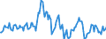 Indicator: Housing Inventory:: Median Home Size in Square Feet Year-Over-Year in Cape Girardeau, MO-IL (CBSA)