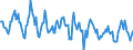 Indicator: Housing Inventory:: New Listing Count in Cape Girardeau, MO-IL (CBSA)