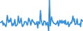 Indicator: Housing Inventory:: New Listing Count Month-Over-Month in Cape Girardeau, MO-IL (CBSA)
