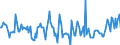 Indicator: Housing Inventory:: New Listing Count Year-Over-Year in Cape Girardeau, MO-IL (CBSA)