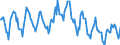 Indicator: Housing Inventory:: Pending Listing Count in Cape Girardeau, MO-IL (CBSA)