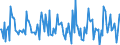 Indicator: Housing Inventory:: Pending Listing Count Month-Over-Month in Cape Girardeau, MO-IL (CBSA)