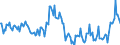 Indicator: Housing Inventory:: Pending Listing Count Year-Over-Year in Cape Girardeau, MO-IL (CBSA)