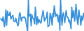 Indicator: Housing Inventory:: Price Reduced Count Month-Over-Month in Cape Girardeau, MO-IL (CBSA)