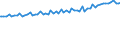 Indicator: Total Quarterly Wages in Cape Girardeau, MO-IL (MSA): 
