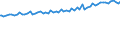 Indicator: Average Weekly Wages for Employees in Total Covered Establishments in Cape Girardeau-Jackson, MO-IL (MSA): 