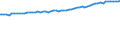Indicator: Average Weekly Wages for Employees in Total Covered Establishments in Cape Girardeau-Jackson, MO-IL (MSA): 