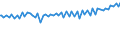 Indicator: Average Weekly Wages for Employees in: Federal Government Establishments in Cape Girardeau-Jackson, MO-IL (MSA)