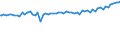 Indicator: Average Weekly Wages for Employees in: Federal Government Establishments in Cape Girardeau-Jackson, MO-IL (MSA)