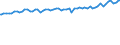 Indicator: Average Weekly Wages for Employees in: State Government Establishments in Cape Girardeau-Jackson, MO-IL (MSA)