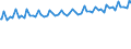 Indicator: Average Weekly Wages for Employees in: Local Government Establishments in Cape Girardeau-Jackson, MO-IL (MSA)