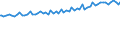 Indicator: Average Weekly Wages for Employees in: Private Establishments in Cape Girardeau-Jackson, MO-IL (MSA)