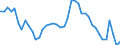Indicator: Unemployment Rate in Cape Girardeau, MO-IL (MSA): 