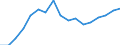 Indicator: Total: Per Capita Real Gross Domestic Product for Cape Girardeau, MO-IL (MSA) (DISCONTINUED)
