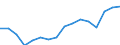 Indicator: Real: Per Capita Personal Income for Cape Girardeau, MO-IL (MSA)