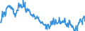 Indicator: Average Weekly Hours of All Employees: Total Private in Cape Girardeau, MO-IL (MSA): (DISCONTINUED)