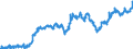Indicator: Average: Hourly Earnings of All Employees: Total Private in Cape Girardeau, MO-IL (MSA)