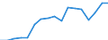 Indicator: Average: Hourly Earnings of All Employees: Total Private in Cape Girardeau, MO-IL (MSA)