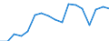 Indicator: Average: Weekly Earnings of All Employees: Total Private in Cape Girardeau, MO-IL (MSA)