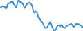 Indicator: Housing Inventory: Active Listing Count: in Manhattan, KS (CBSA)