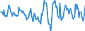 Indicator: Housing Inventory: Active Listing Count: Month-Over-Month in Manhattan, KS (CBSA)