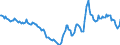 Indicator: Housing Inventory: Active Listing Count: Year-Over-Year in Manhattan, KS (CBSA)