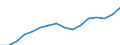 Indicator: Housing Inventory: Active Listing Count: nhattan, KS (MSA)