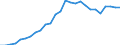 Indicator: Housing Inventory: Active Listing Count: SA)