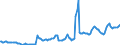 Indicator: Housing Inventory: Average Listing Price: in Manhattan, KS (CBSA)