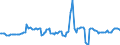 Indicator: Housing Inventory: Average Listing Price: Year-Over-Year in Manhattan, KS (CBSA)