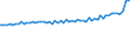 Indicator: Total Quarterly Wages in Manhattan, KS (MSA): 